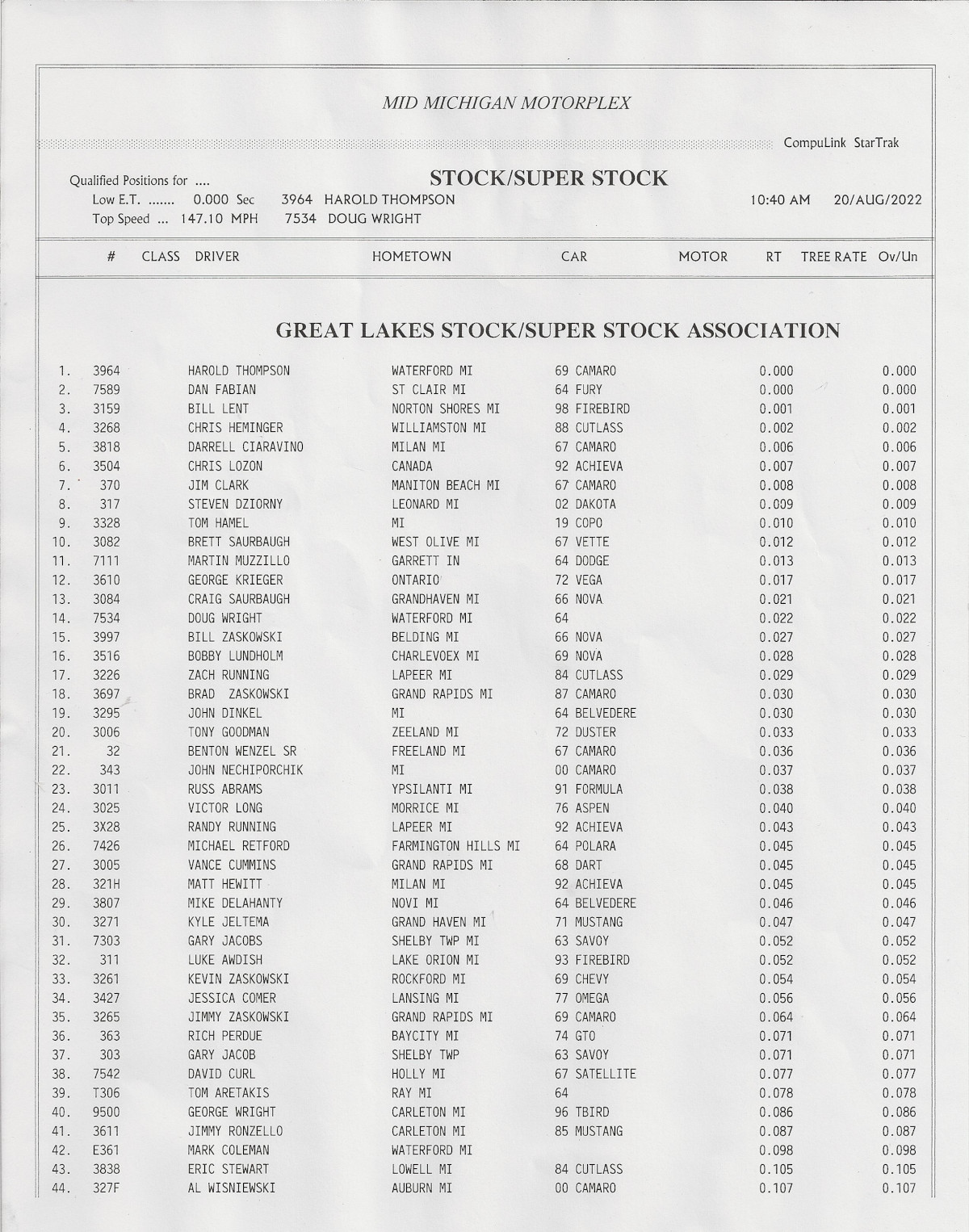 Qualifying Page 1
