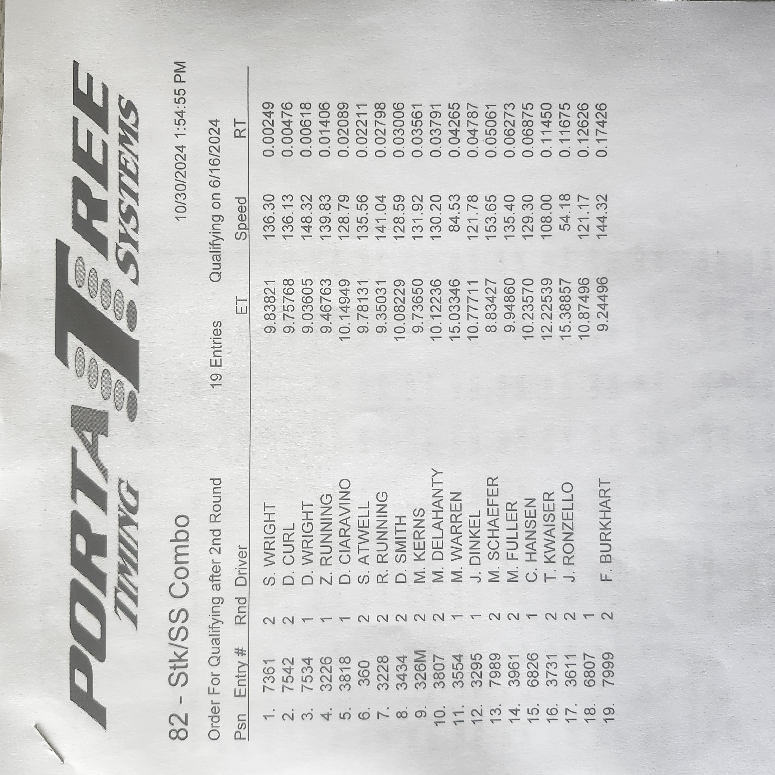 Qualifying